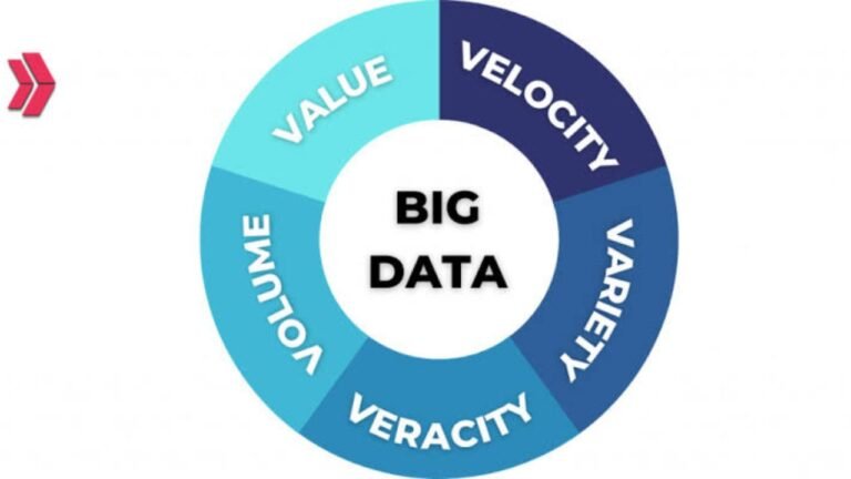 Big Data: Bari Maloomat Se Behtar Faislay